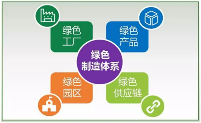 绿色制造再添新动力 江苏联发领衔8家中棉行协会员企业入围工信部第四批绿色工厂名单