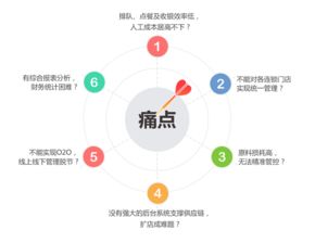 数字化时代餐饮管理新篇章 天天饮食收银软件的品牌革新之路
